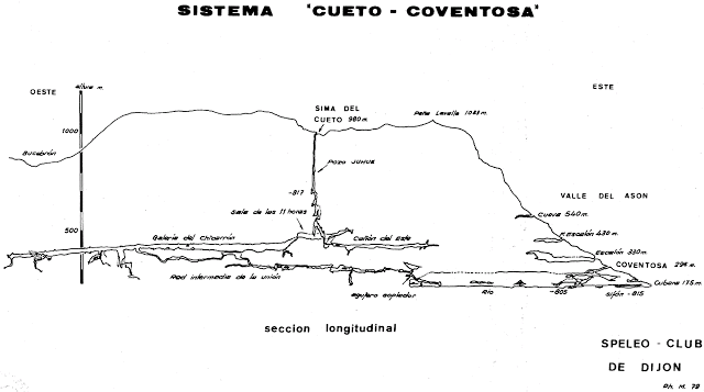Coventosa